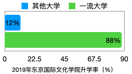 截屏2022-07-04 17