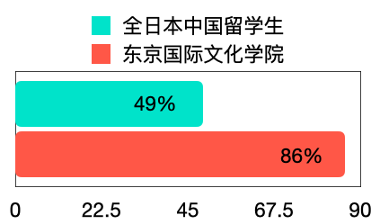 截屏2022-07-04 17