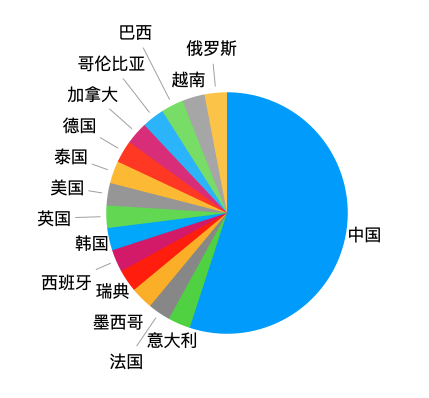 截屏2022-07-05 17